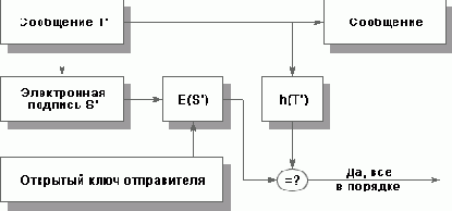 Контроль целостности