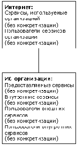 Применение объектно-ориентированного подхода к рассмотрению защищаемых систем