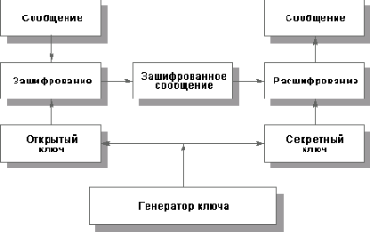 Шифрование